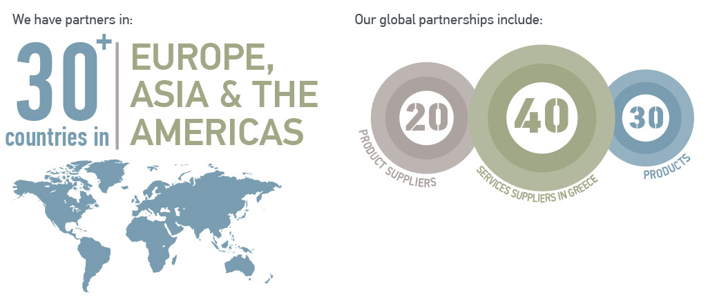Resoul_2021_site_infographics_US Resoul worldwibe in numbers