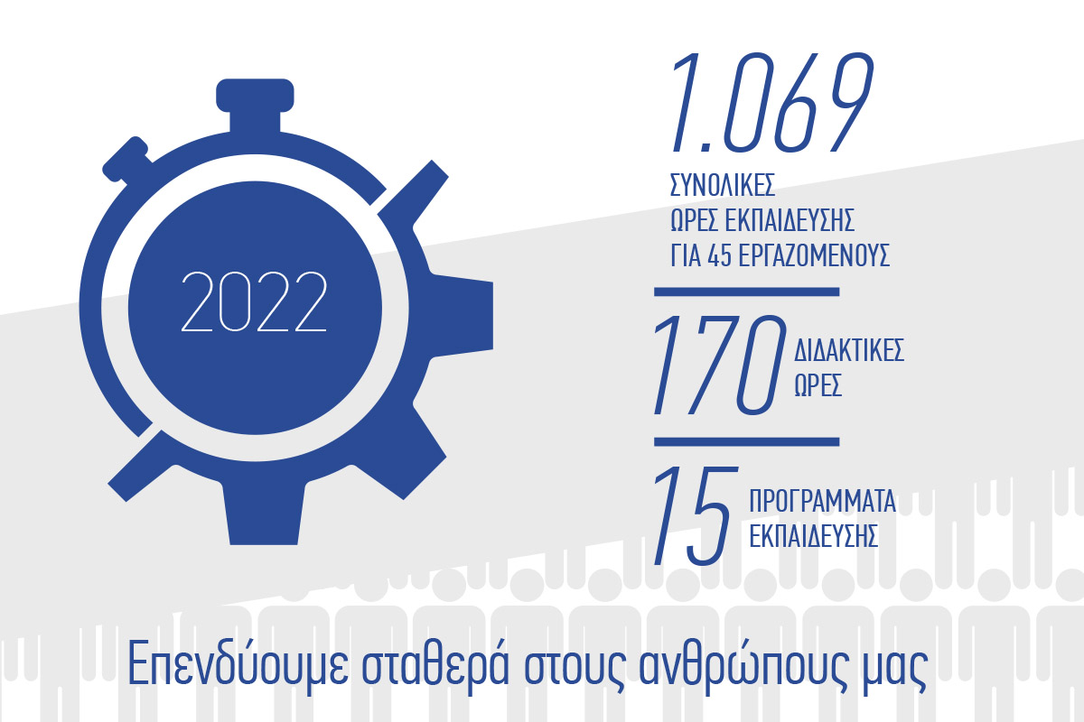 Η Resoul και το 2022 επένδυσε στις εκπαιδεύσεις του ανθρώπινου δυναμικού της