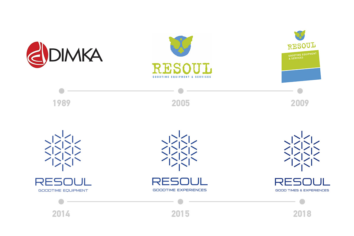 Τα logo της Resoul μέσα στις δεκαετίες της λειτουργίας της